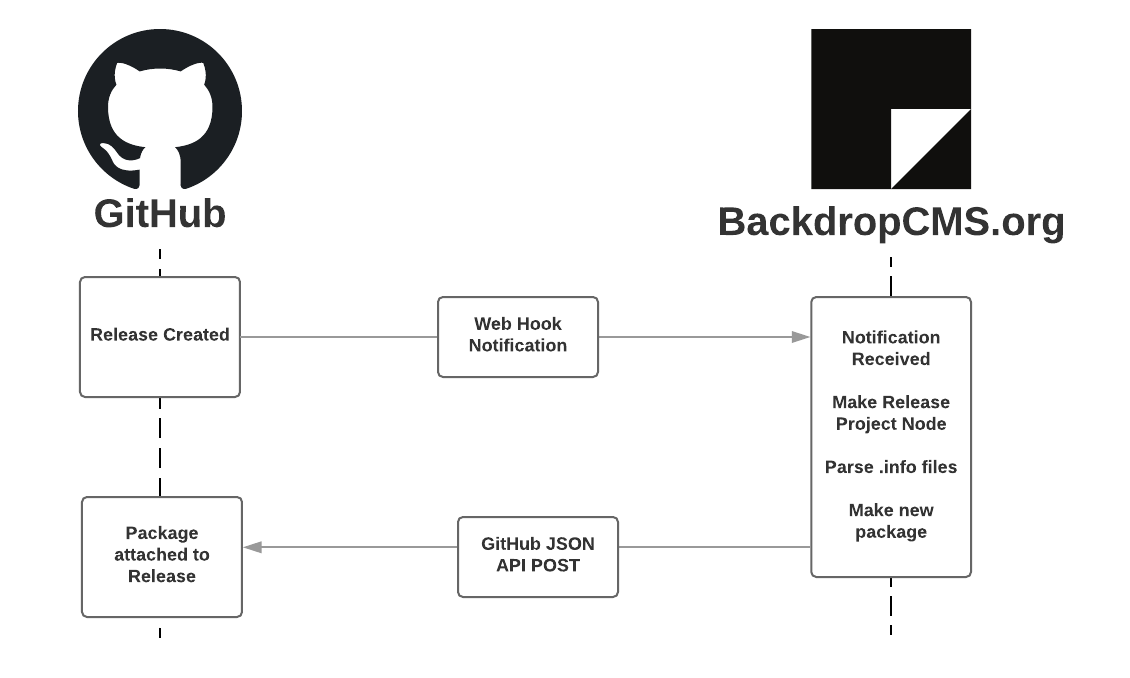 Diagram showing packager workflow.